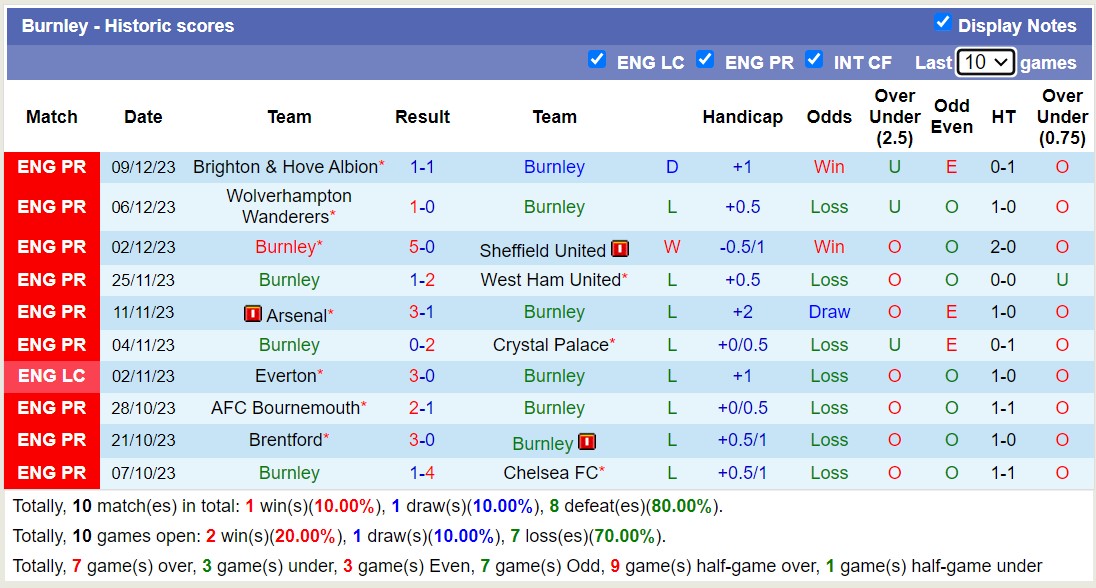 Nhận định Burnley vs Everton, vòng 17 Ngoại hạng Anh 0h30 ngày 17/12/2023 - Ảnh 1