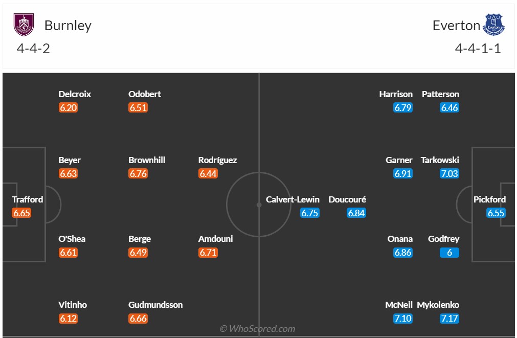 Nhận định Burnley vs Everton, vòng 17 Ngoại hạng Anh 0h30 ngày 17/12/2023 - Ảnh 5