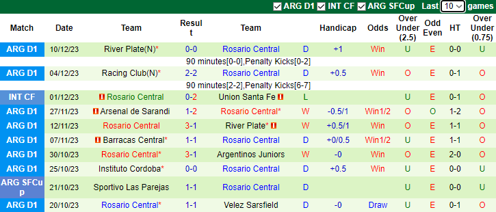 Nhận định CA Platense vs Rosario Central, VĐQG Argentina 7h00 ngày 17/12/2023 - Ảnh 2