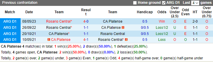 Nhận định CA Platense vs Rosario Central, VĐQG Argentina 7h00 ngày 17/12/2023 - Ảnh 3