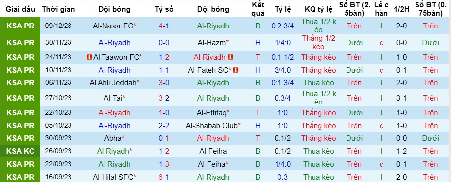 Nhận định dự đoán Al-Riyadh vs Al Khaleej, lúc 22h00 ngày 16/12/2023  - Ảnh 1