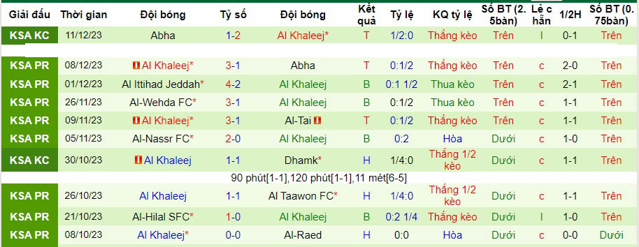 Nhận định dự đoán Al-Riyadh vs Al Khaleej, lúc 22h00 ngày 16/12/2023  - Ảnh 2