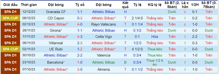 Nhận định dự đoán Athletic Bilbao vs Atletico Madrid, lúc 22h15 ngày 16/12/2023  - Ảnh 1