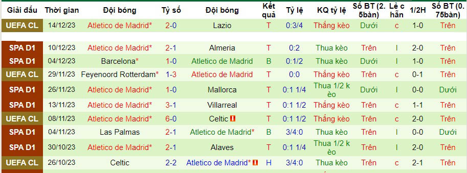 Nhận định dự đoán Athletic Bilbao vs Atletico Madrid, lúc 22h15 ngày 16/12/2023  - Ảnh 2
