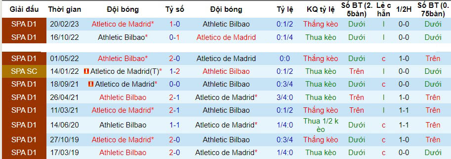 Nhận định dự đoán Athletic Bilbao vs Atletico Madrid, lúc 22h15 ngày 16/12/2023  - Ảnh 3
