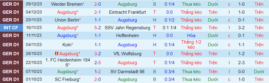 Nhận định dự đoán Augsburg vs Dortmund, lúc 21h30 ngày 16/12/2023 - Ảnh 3