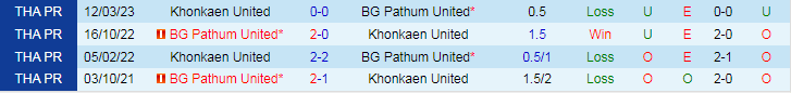 Nhận định dự đoán Khonkaen United vs BG Pathum United, lúc 18h00 ngày 16/12/2023 - Ảnh 3