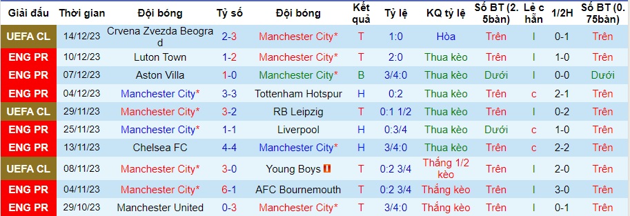 Nhận định dự đoán Man City vs Crystal Palace, lúc 22h00 ngày 16/12/2023  - Ảnh 1