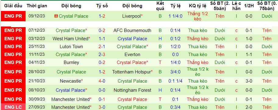 Nhận định dự đoán Man City vs Crystal Palace, lúc 22h00 ngày 16/12/2023  - Ảnh 2