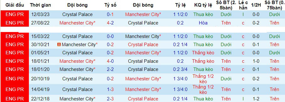 Nhận định dự đoán Man City vs Crystal Palace, lúc 22h00 ngày 16/12/2023  - Ảnh 3