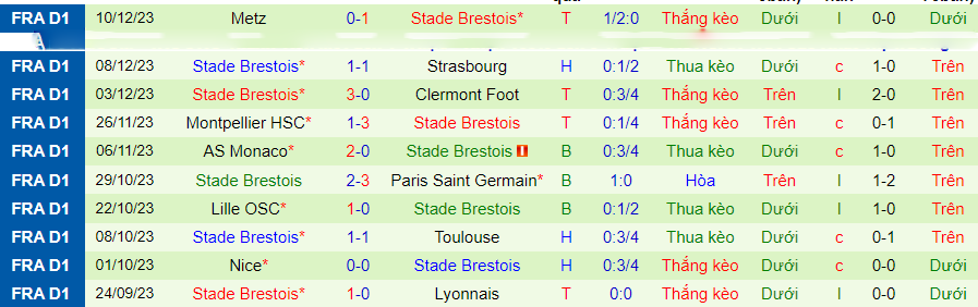 Nhận định dự đoán Nantes vs Brest, lúc 19h00 ngày 17/12/2023 - Ảnh 1