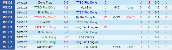 Nhận định dự đoán Phù Đổng Ninh Bình vs Đồng Nai, lúc 16h00 ngày 17/12/2023 - Ảnh 1