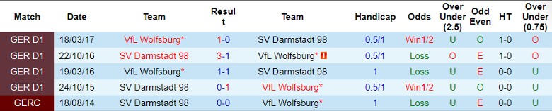 Nhận định dự đoán SV Darmstadt 98 vs VfL Wolfsburg, lúc 21h30 ngày 16/12/2023 - Ảnh 3