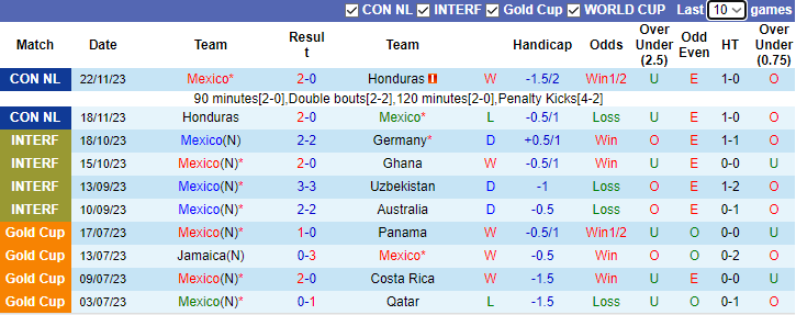 Nhận định Mexico vs Colombia, giao hữu ĐTQG 7h00 ngày 17/12/2023 - Ảnh 1