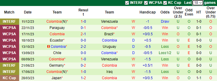 Nhận định Mexico vs Colombia, giao hữu ĐTQG 7h00 ngày 17/12/2023 - Ảnh 2