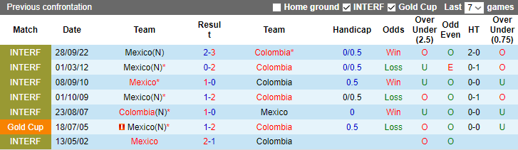 Nhận định Mexico vs Colombia, giao hữu ĐTQG 7h00 ngày 17/12/2023 - Ảnh 3
