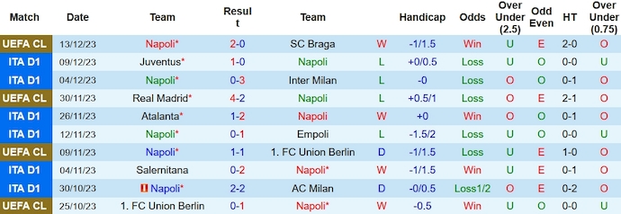 Nhận định Napoli vs Cagliari, vòng 16 Serie A 0h00 ngày 17/12/2023 - Ảnh 1