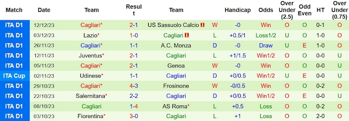 Nhận định Napoli vs Cagliari, vòng 16 Serie A 0h00 ngày 17/12/2023 - Ảnh 2