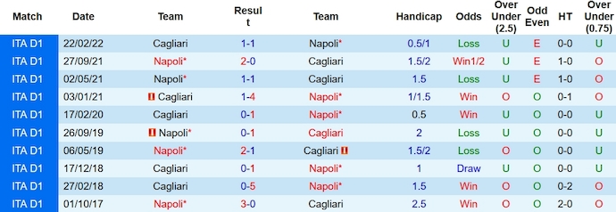 Nhận định Napoli vs Cagliari, vòng 16 Serie A 0h00 ngày 17/12/2023 - Ảnh 3