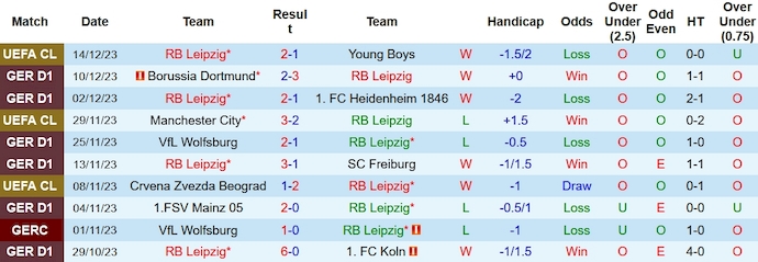 Nhận định RB Leipzig vs Hoffenheim, vòng 15 Bundesliga 0h30 ngày 17/12/2023 - Ảnh 1