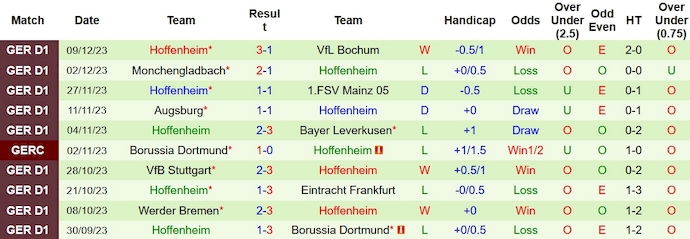 Nhận định RB Leipzig vs Hoffenheim, vòng 15 Bundesliga 0h30 ngày 17/12/2023 - Ảnh 2