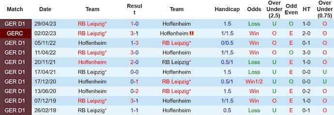 Nhận định RB Leipzig vs Hoffenheim, vòng 15 Bundesliga 0h30 ngày 17/12/2023 - Ảnh 3