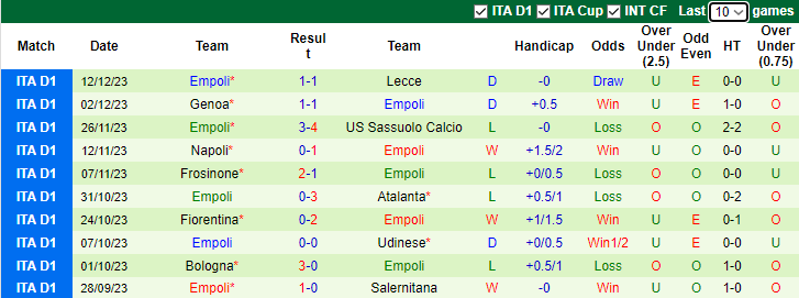 Nhận định Torino vs Empoli, vòng 16 Serie A 2h45 ngày 17/12/2023 - Ảnh 2