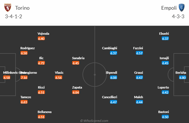 Nhận định Torino vs Empoli, vòng 16 Serie A 2h45 ngày 17/12/2023 - Ảnh 5