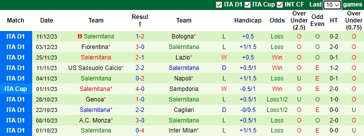 Nhận định Atalanta vs Salernitana, vòng 16 Serie A 2h45 ngày 19/12/2023 - Ảnh 2