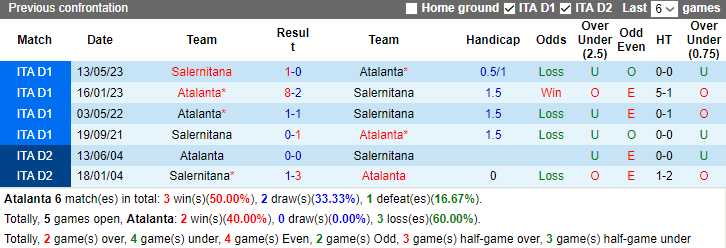 Nhận định Atalanta vs Salernitana, vòng 16 Serie A 2h45 ngày 19/12/2023 - Ảnh 3