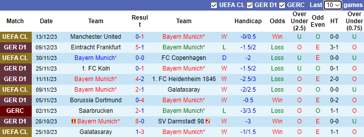 Nhận định Bayern Munich vs Stuttgart, vòng 15 Bundesliga 1h30 ngày 18/12/2023  - Ảnh 1