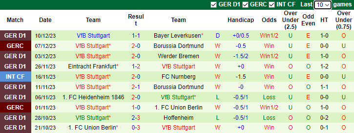 Nhận định Bayern Munich vs Stuttgart, vòng 15 Bundesliga 1h30 ngày 18/12/2023  - Ảnh 2