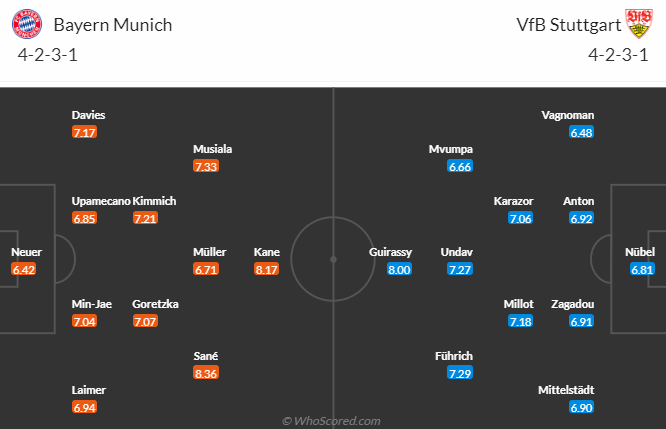 Nhận định Bayern Munich vs Stuttgart, vòng 15 Bundesliga 1h30 ngày 18/12/2023  - Ảnh 5