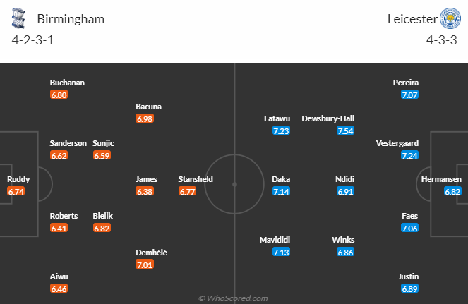 Nhận định Birmingham vs Leicester City, vòng 22 hạng nhất Anh 3h00 ngày 19/12/2023 - Ảnh 5