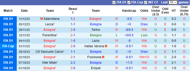 Nhận định Bologna vs AS Roma, vòng 16 Serie A 0h00 ngày 18/12/2023  - Ảnh 1