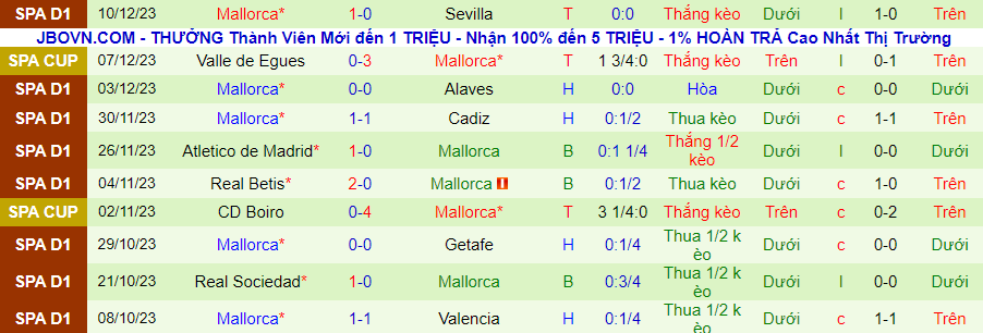 Nhận định dự đoán Almeria vs Mallorca, lúc 20h00 ngày 17/12/2023 - Ảnh 1