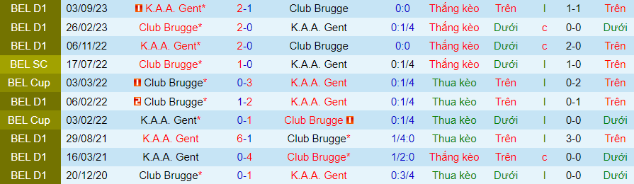 Nhận định dự đoán Club Brugge vs Gent, lúc 19h30 ngày 17/12/2023 - Ảnh 3