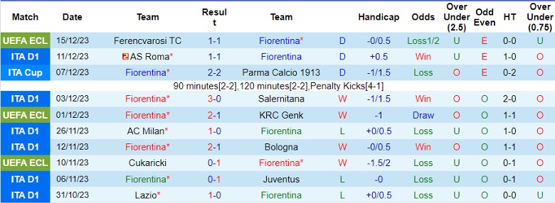 Nhận định dự đoán Fiorentina vs Hellas Verona, lúc 21h00 ngày 17/12/2023 - Ảnh 1