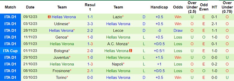 Nhận định dự đoán Fiorentina vs Hellas Verona, lúc 21h00 ngày 17/12/2023 - Ảnh 2