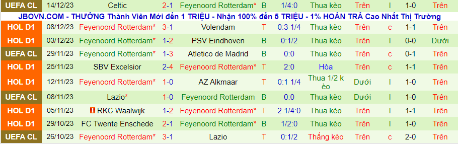 Nhận định dự đoán Heracles vs Feyenoord, lúc 20h30 ngày 17/12/2023 - Ảnh 1