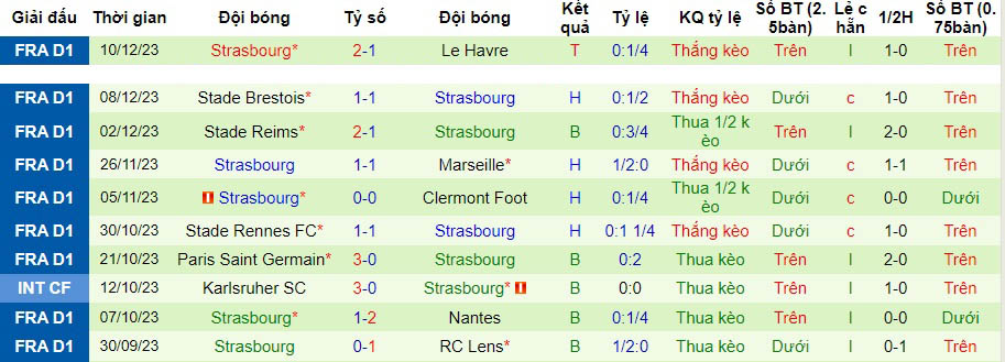 Nhận định dự đoán Lorient vs Strasbourg, lúc 21h00 ngày 17/12/2023  - Ảnh 2