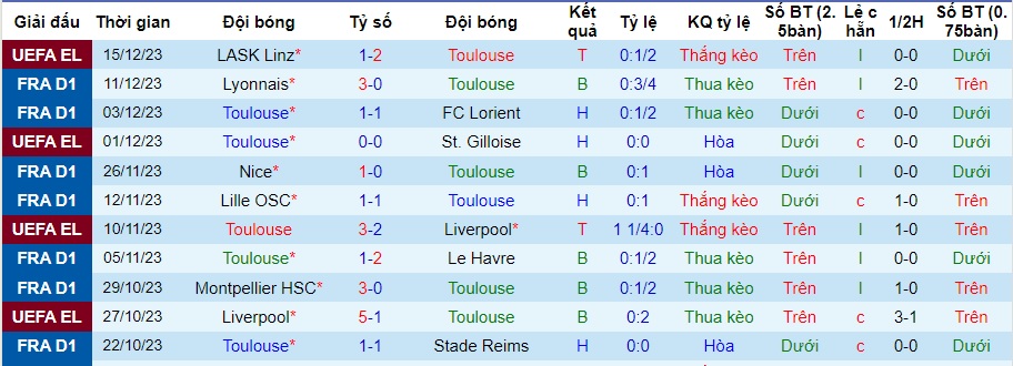 Nhận định dự đoán Toulouse vs Stade Rennes, lúc 21h00 ngày 17/12/2023  - Ảnh 1