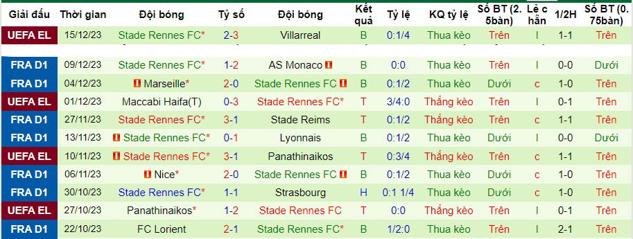 Nhận định dự đoán Toulouse vs Stade Rennes, lúc 21h00 ngày 17/12/2023  - Ảnh 2