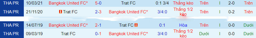 Nhận định dự đoán Trat vs Bangkok United, lúc 19h00 ngày 17/12/2023 - Ảnh 2