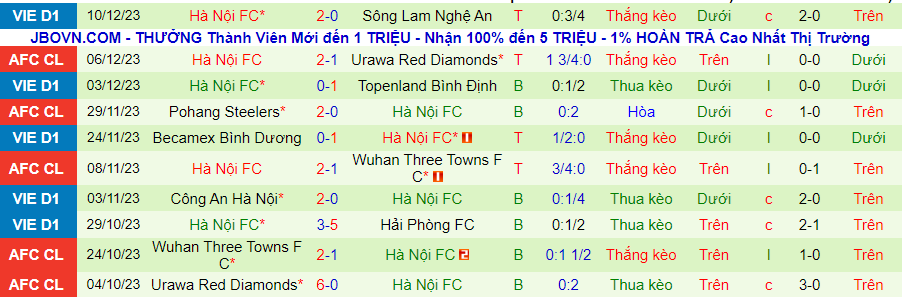 Nhận định dự đoán Viettel vs Hà Nội, lúc 19h15 ngày 17/12/2023 - Ảnh 1