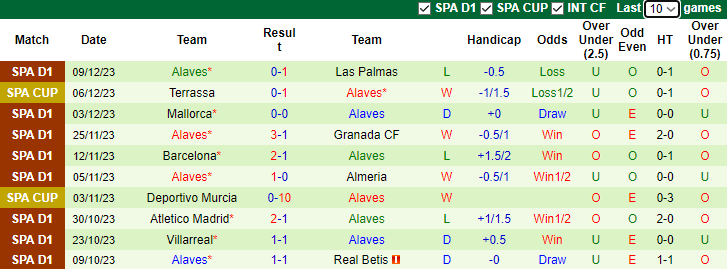 Nhận định Girona vs Alaves, vòng 17 La Liga 3h00 ngày 19/12/2023 - Ảnh 2
