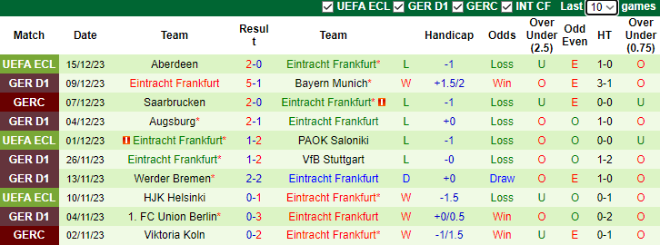 Nhận định Leverkusen vs Eintracht Frankfurt, vòng 15 Bundesliga 23h30 ngày 17/12/2023  - Ảnh 2