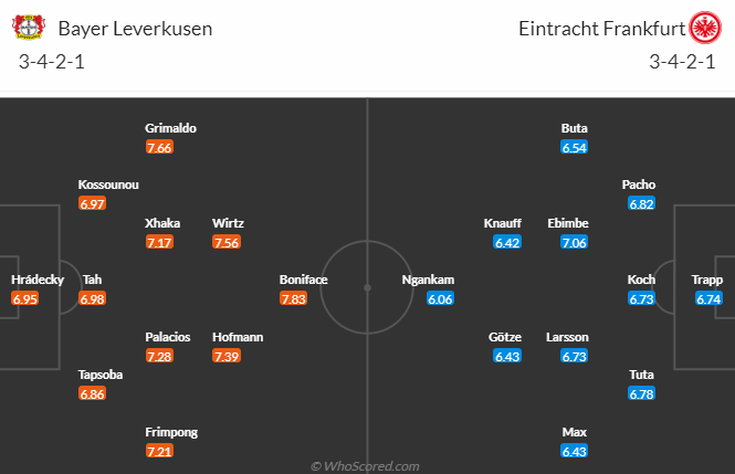 Nhận định Leverkusen vs Eintracht Frankfurt, vòng 15 Bundesliga 23h30 ngày 17/12/2023  - Ảnh 4