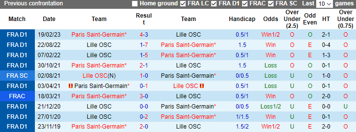 Nhận định Lille vs PSG, vòng 16 Ligue 1 2h45 ngày 18/12/2023  - Ảnh 3