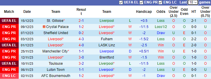 Nhận định Liverpool vs MU, vòng 17 Ngoại hạng Anh 23h30 ngày 17/12/2023  - Ảnh 1